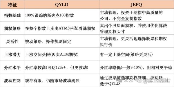 佛山股票配资 两只美股ETF股息率都高达10%，你选哪一个？