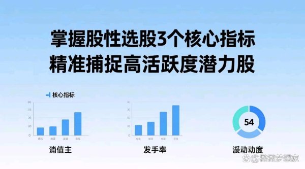 股票配资电话 掌握股性选股3个核心指标 精准捕捉高活跃度潜力股