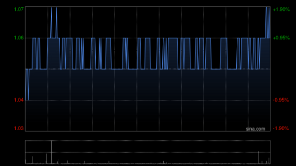 证券配资门户 中远海发股票期权激励计划股票期权注销完成