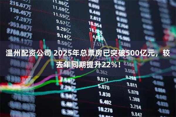 温州配资公司 2025年总票房已突破500亿元，较去年同期提升22%！